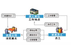 外包代办请找社保，企业社保代买，五险一金挂靠