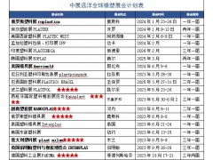 2024年俄罗斯莫斯科塑料RUPLASTIC
