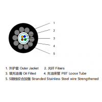 多参数综合管廊监测传感光缆