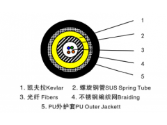 超轻型铠装野战光缆