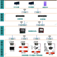 普思智慧消防：物联网赋能，远程监控 + 智能灭火一体化